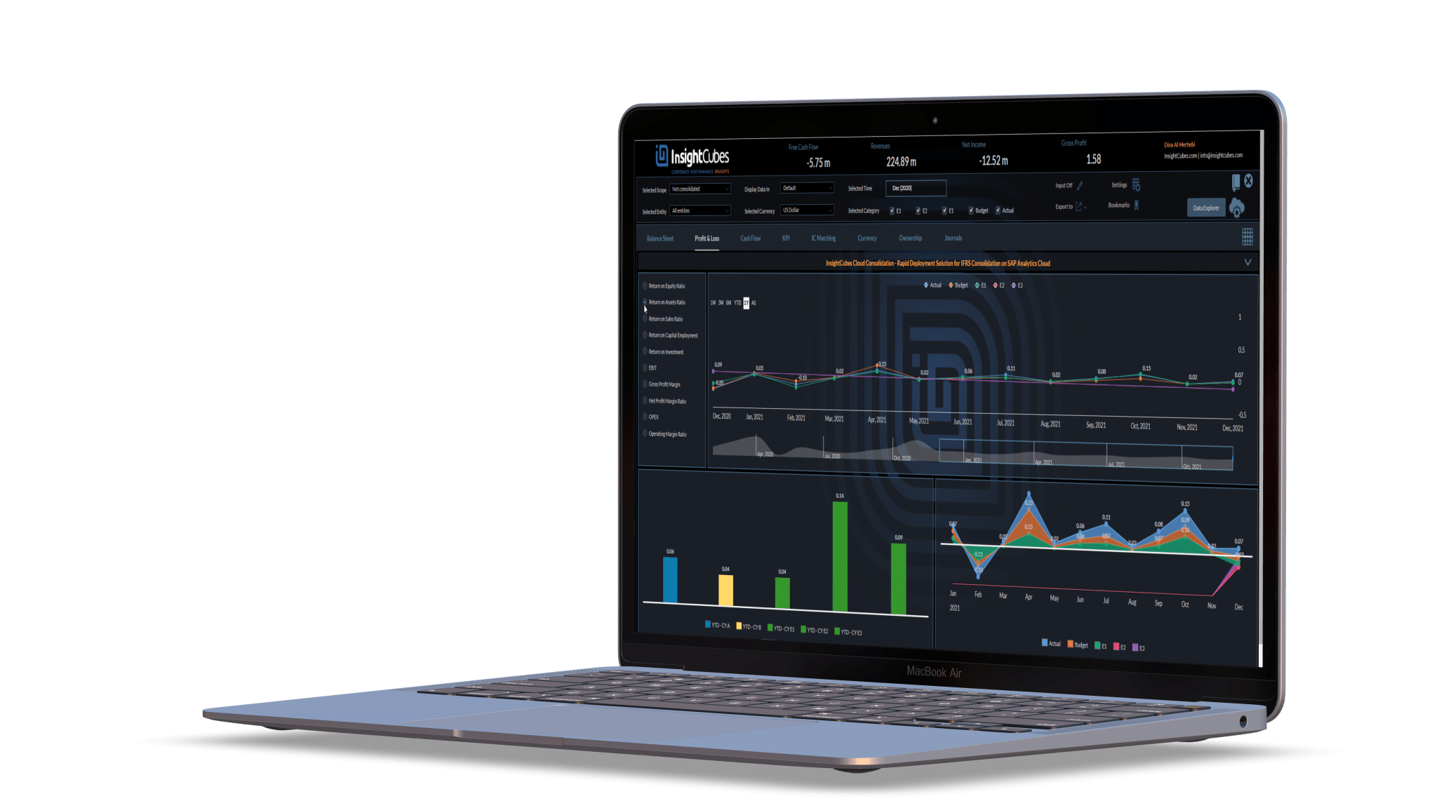 InsightCubes SAP Analytics Designer Cloud Consolidation Model