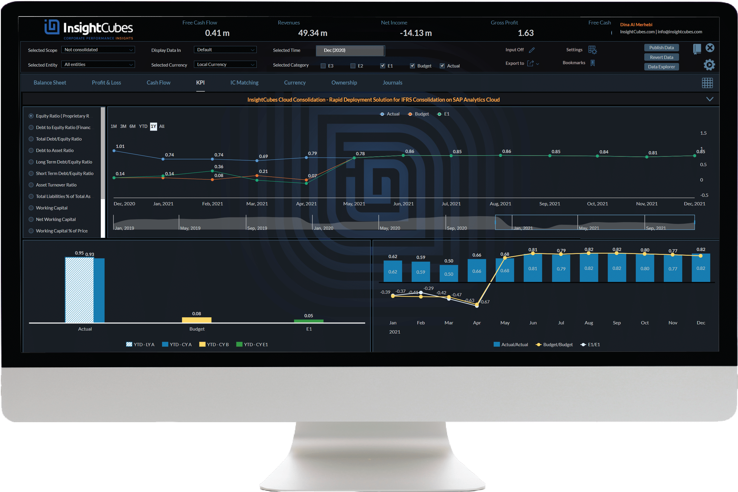 InsightCubes SAP Analytics Designer Cloud consolidation Dashboard