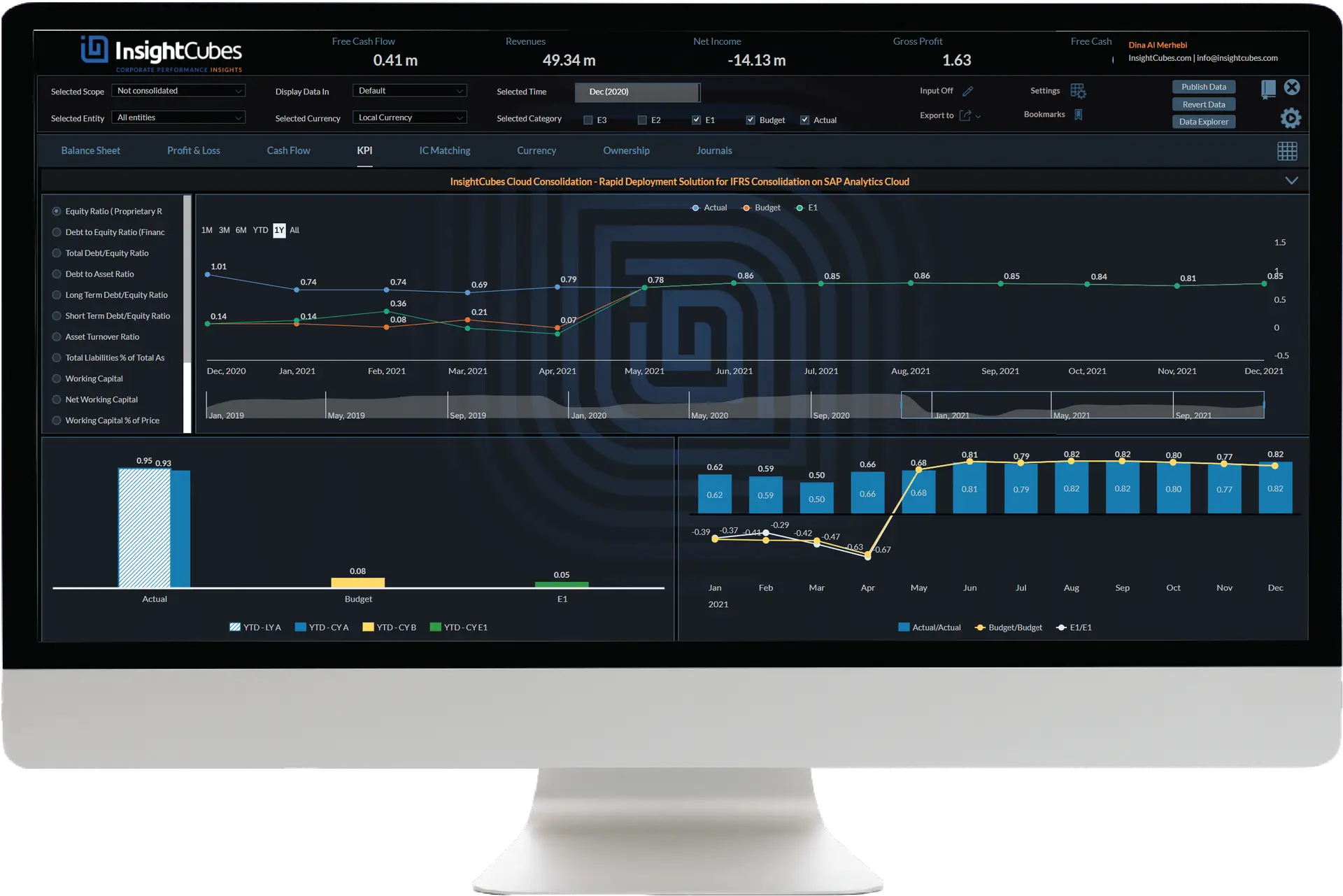 InsightCubes SAP Analytics Designer Cloud consolidation Dashboard