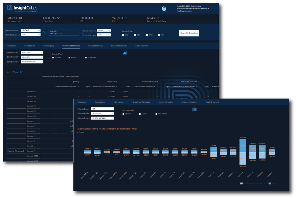 InsightCubes SAP Analytics Designer Comprehensive analytics application