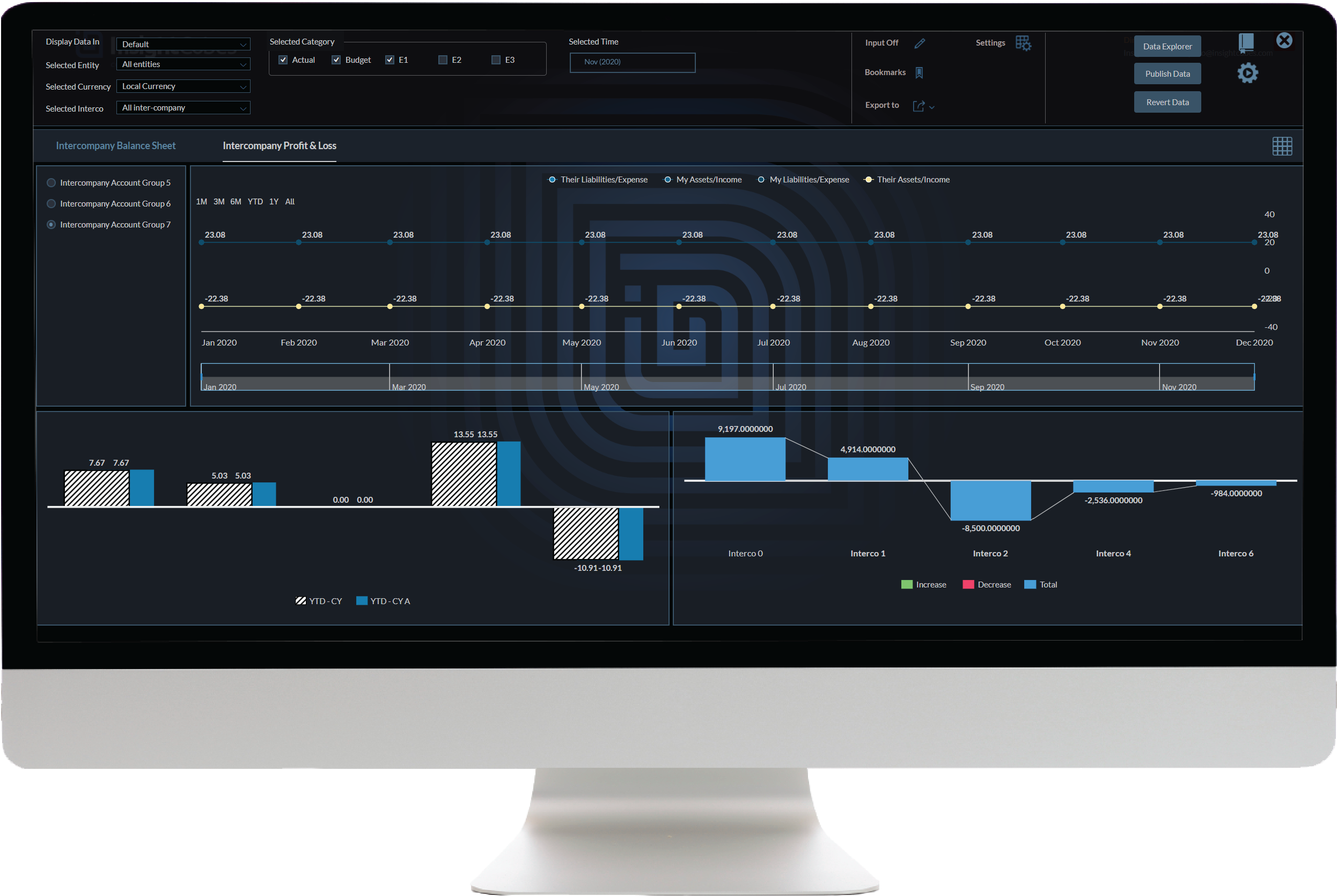 InsightCubes SAP Analytics Designer intercompany matching profit and loss