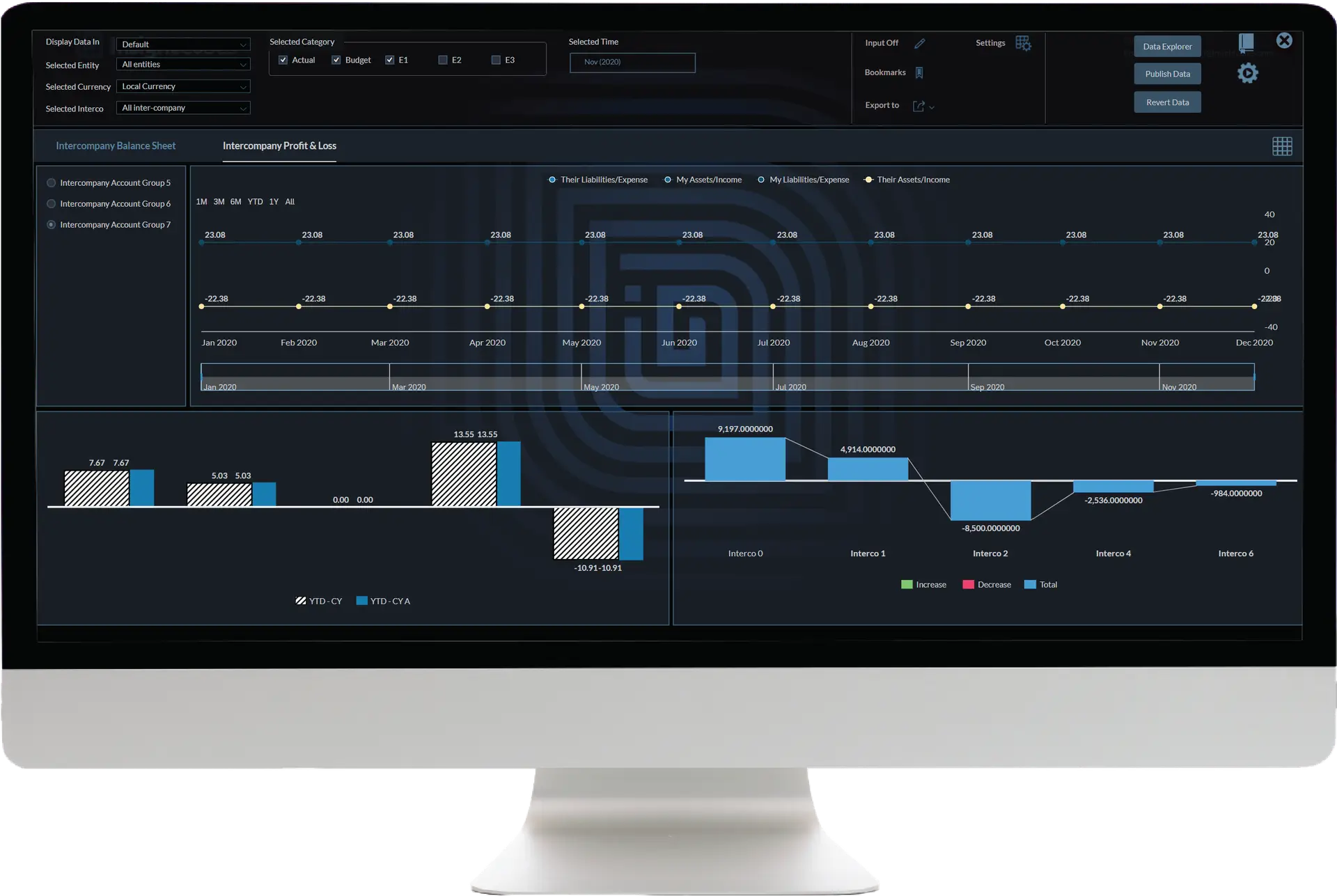 InsightCubes SAP Analytics Designer intercompany matching profit and loss