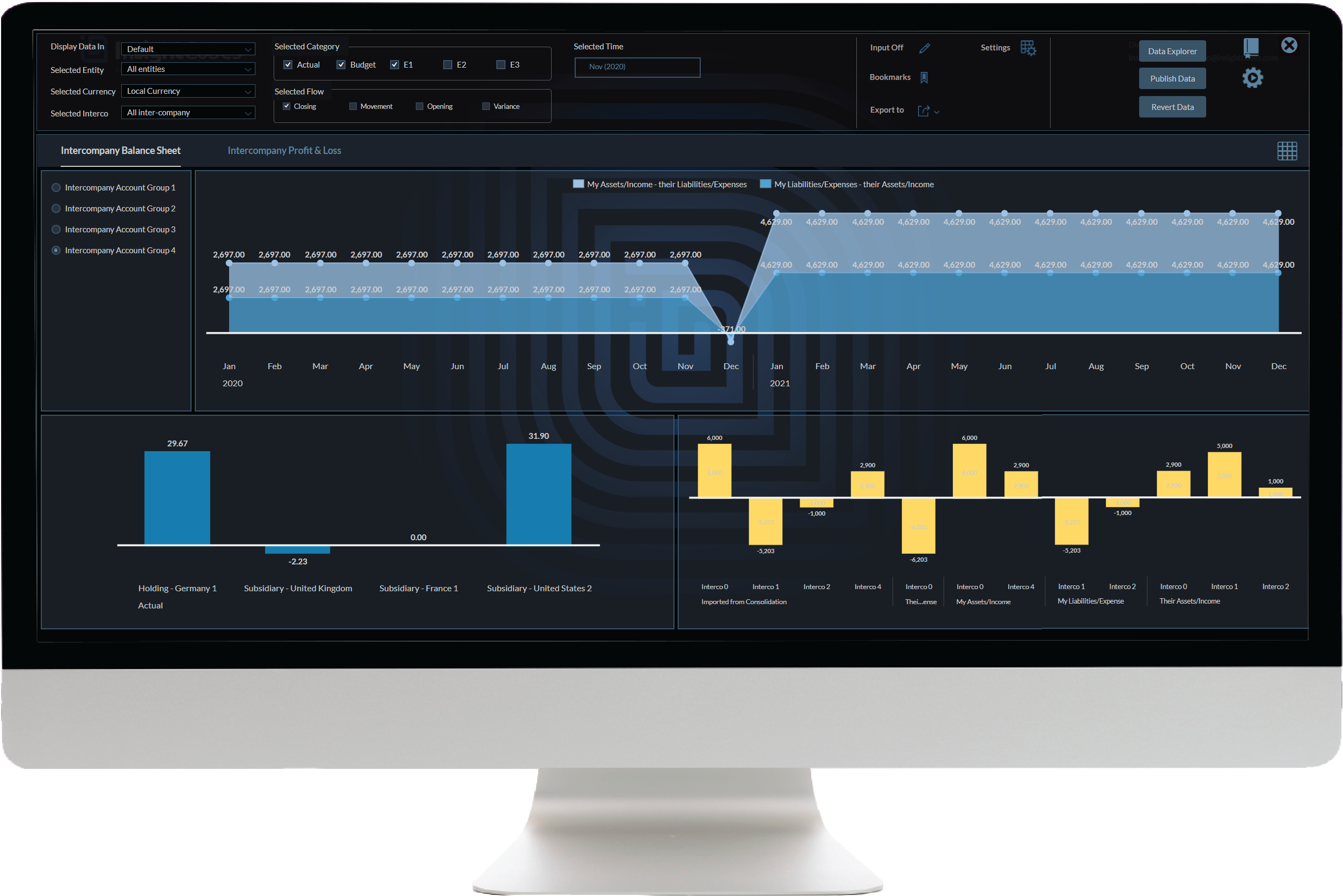 InsightCubes SAP Analytics Designer Intercompany Matching Dashboard charts