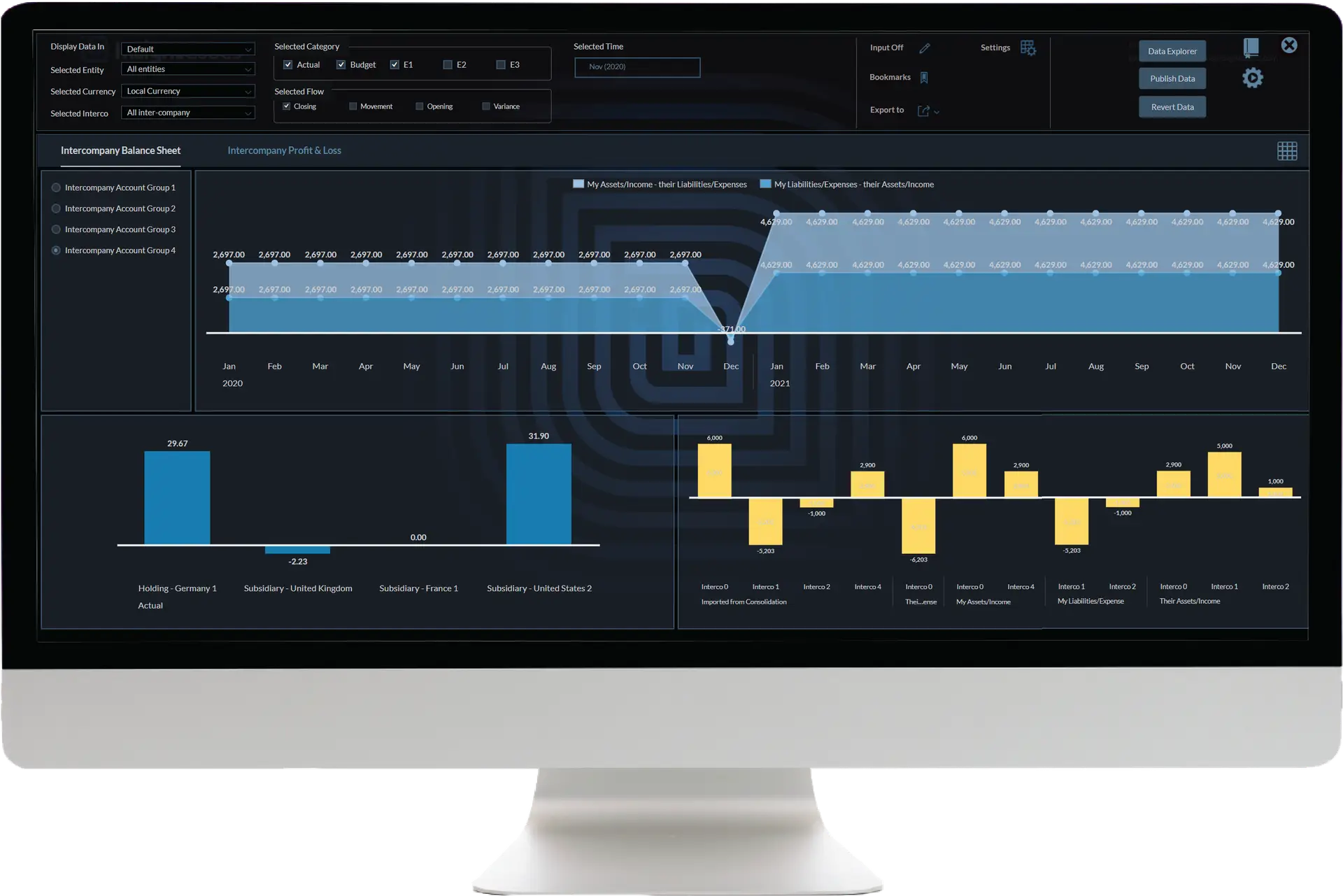 InsightCubes SAP Analytics Designer Intercompany Matching Dashboard charts