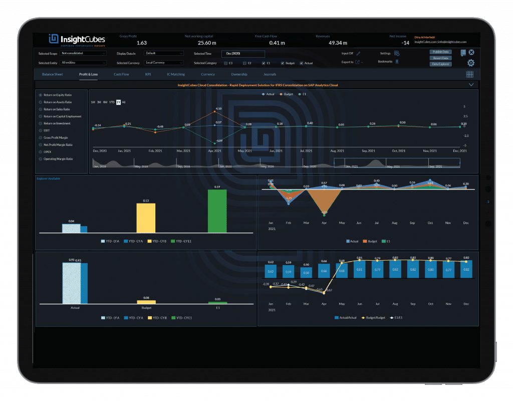 InsightCubes SAP Analytics Designer Cloud Consolidation Model