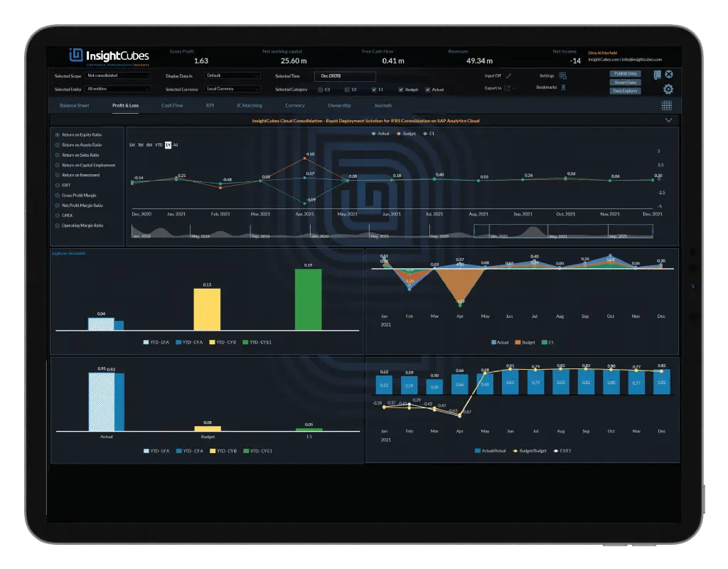 InsightCubes SAP Analytics Designer Cloud Consolidation Model