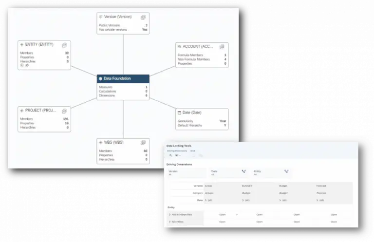 InsightCubes SAP Analytics Designer SAC Enhanced Standard Model