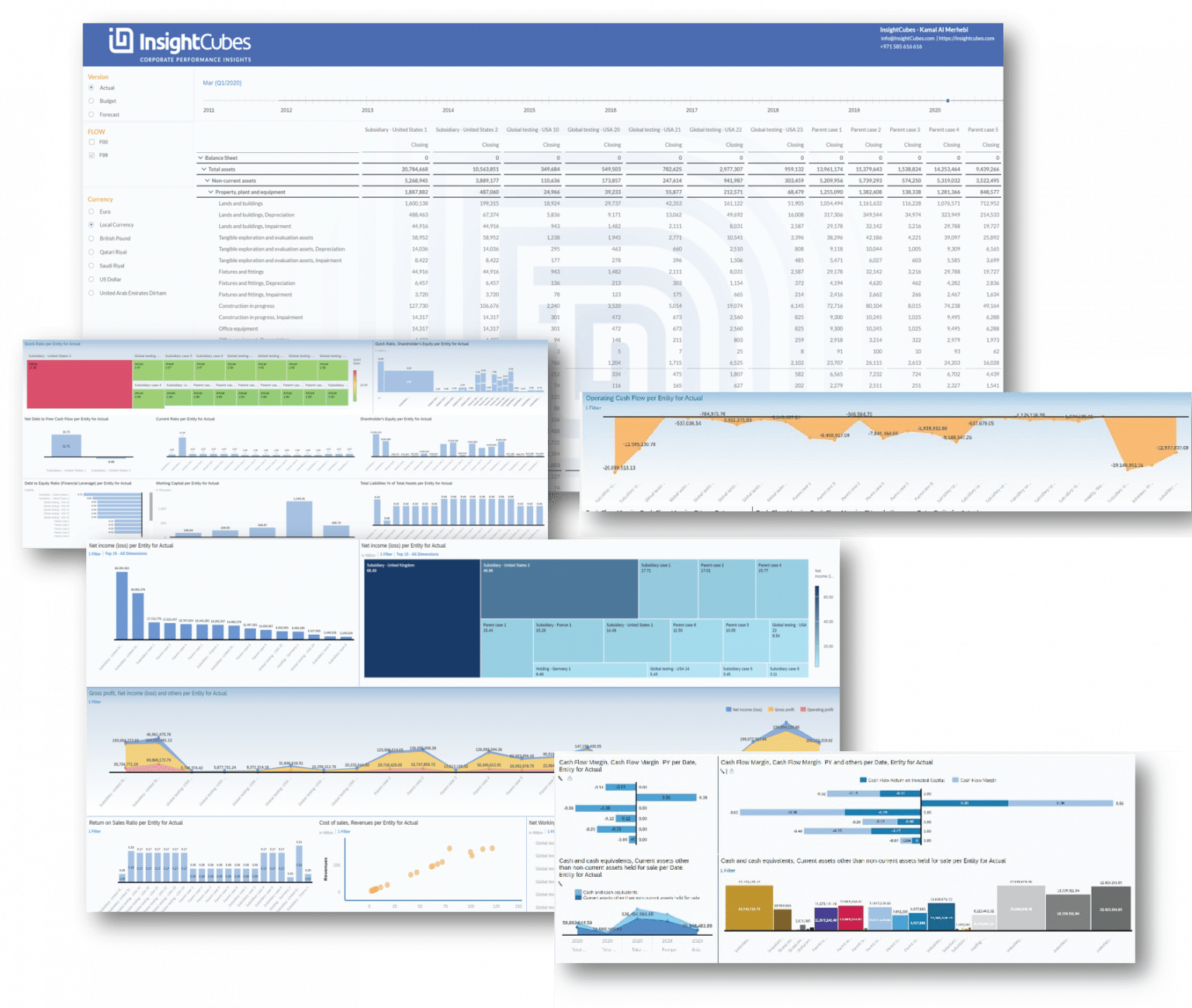 BPC Reporting on SAP Analytics Cloud - InsightCubes