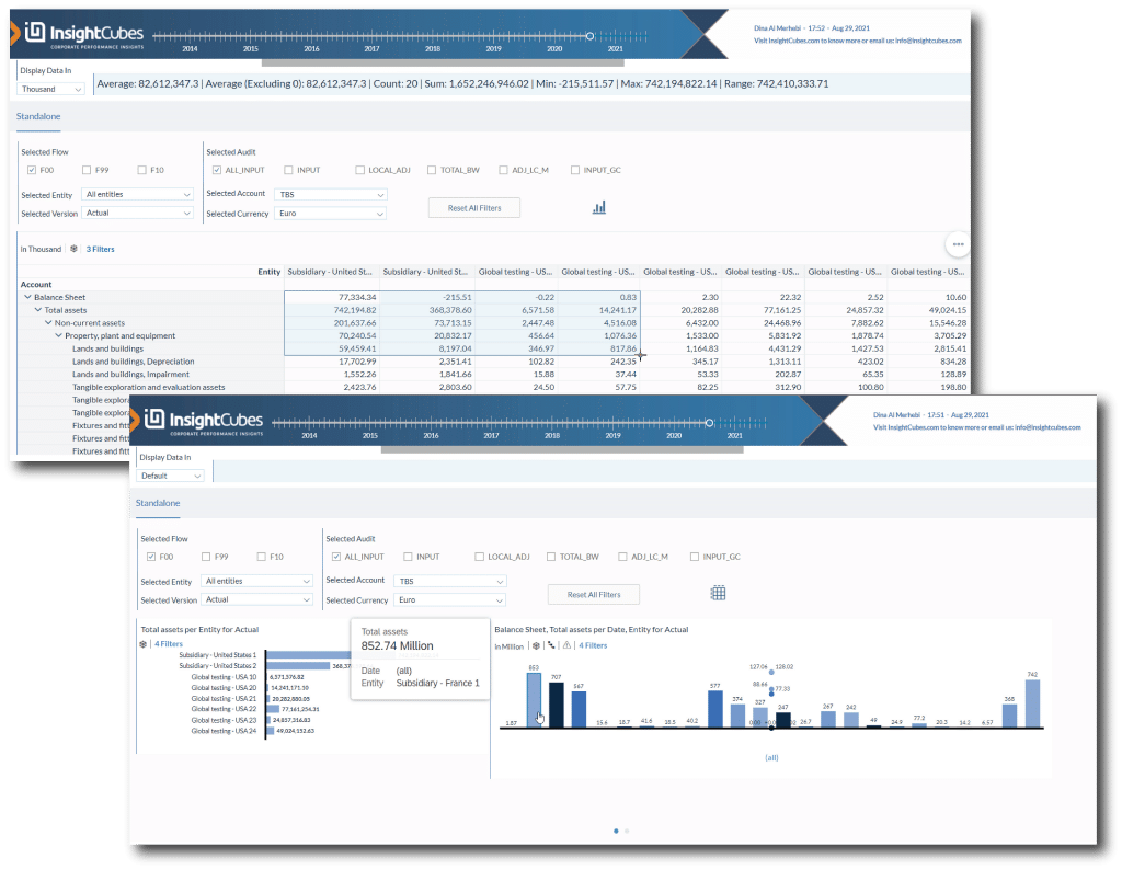 InsightCubes SAP Analytics Designer Standalone Dashboard