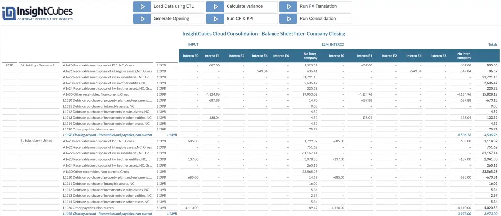 Consolidation Extension for SAP Analytics Cloud – Automated Eliminations & Adjustments