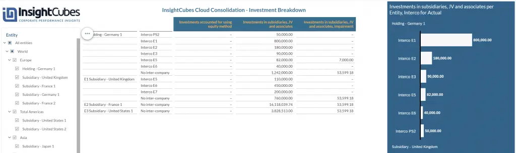 Consolidation Extension for SAP Analytics Cloud – Automated Eliminations & Adjustments