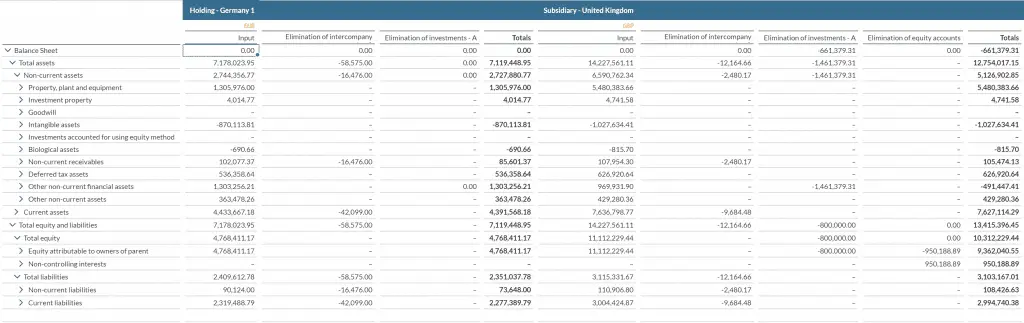 Consolidation Extension for SAP Analytics Cloud – Automated Eliminations & Adjustments