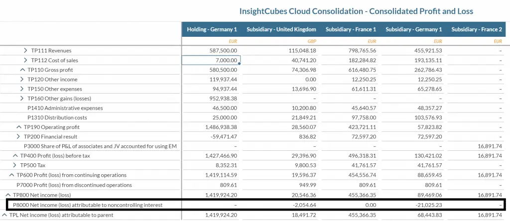 Consolidation Extension for SAP Analytics Cloud – Automated Eliminations & Adjustments