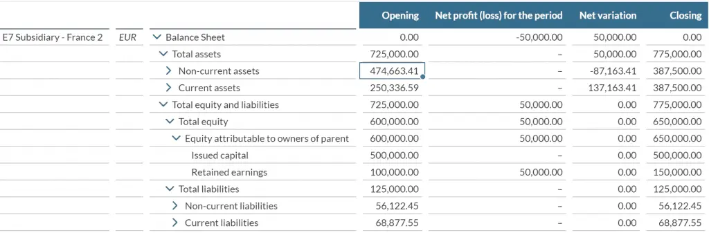 Equity Method of Consolidation