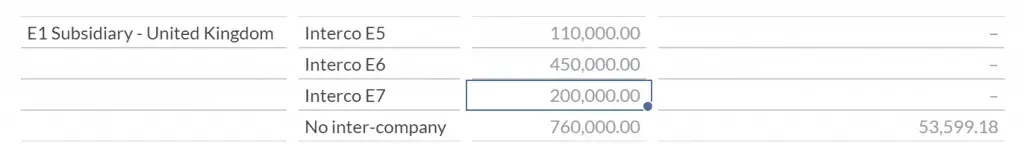 Equity Method of Consolidation