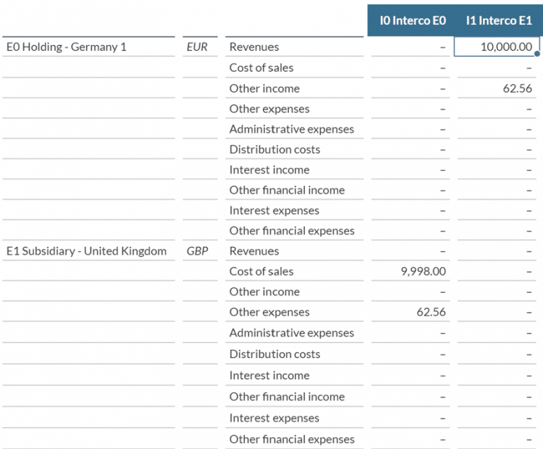 SAP Intercompany Matching