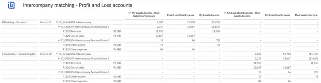 cloud consolidation extension for SAP