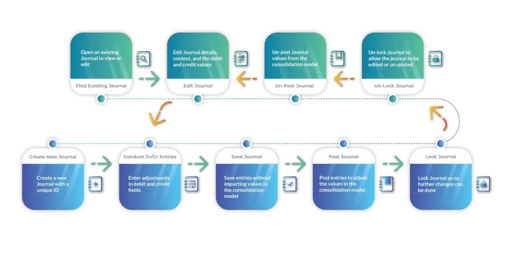 Journals Dashboard in SAP Analytics Cloud: Guide to Entry & Management