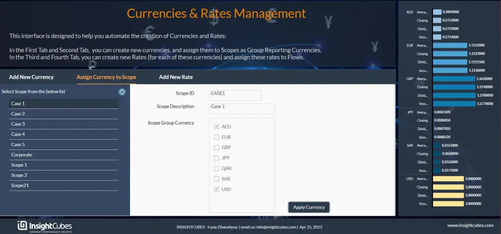 assign currency to scope