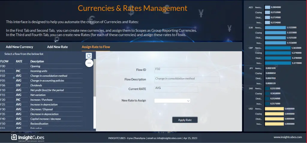 assign rate to flow