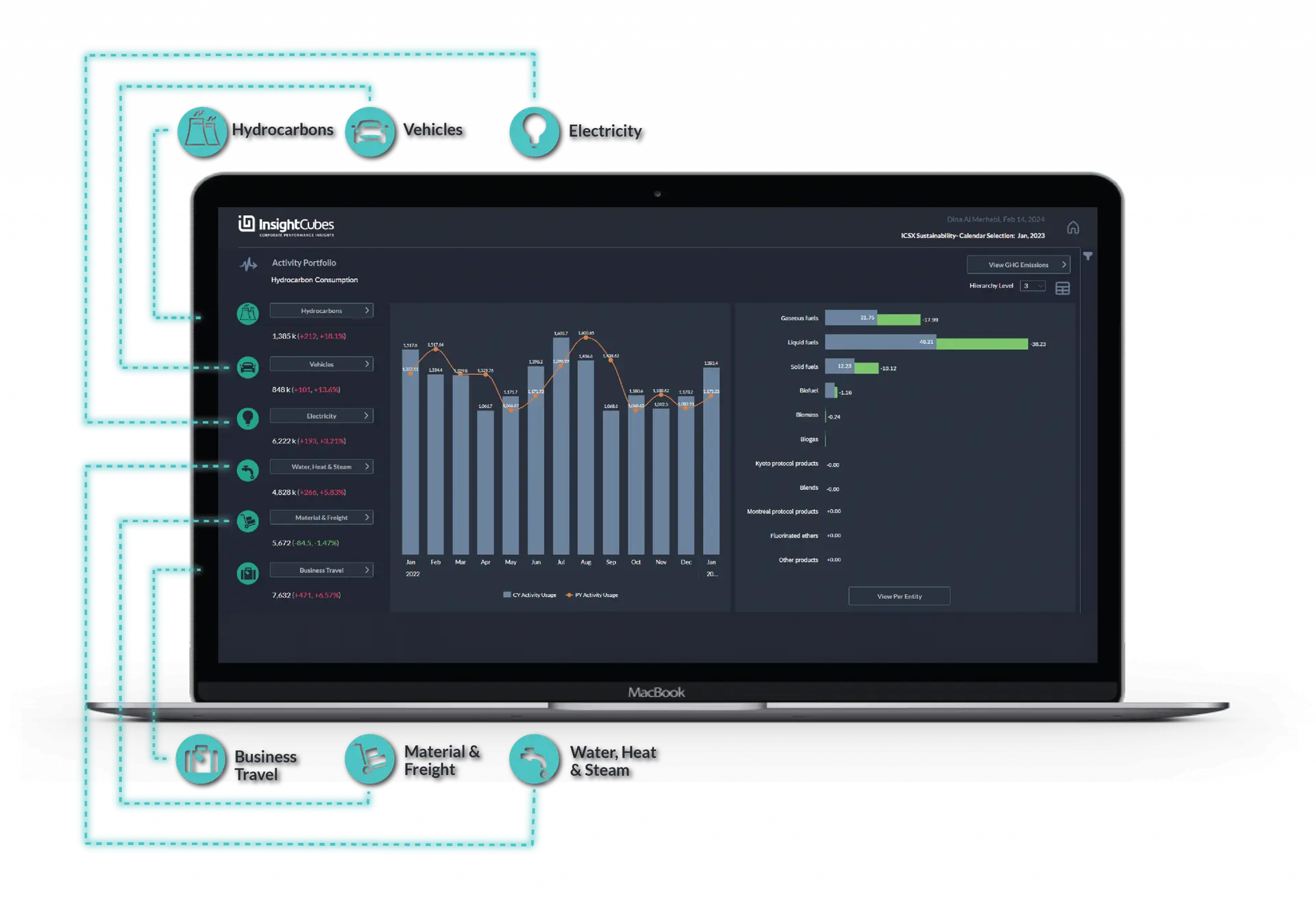 Sustainability Reporting with InsightCubes ESG extension for SAP Analytics Cloud