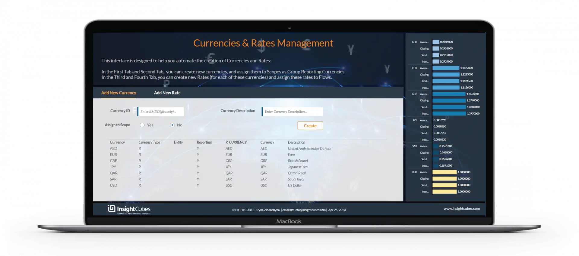 Currencies and rates configuration interface for the consolidation extension