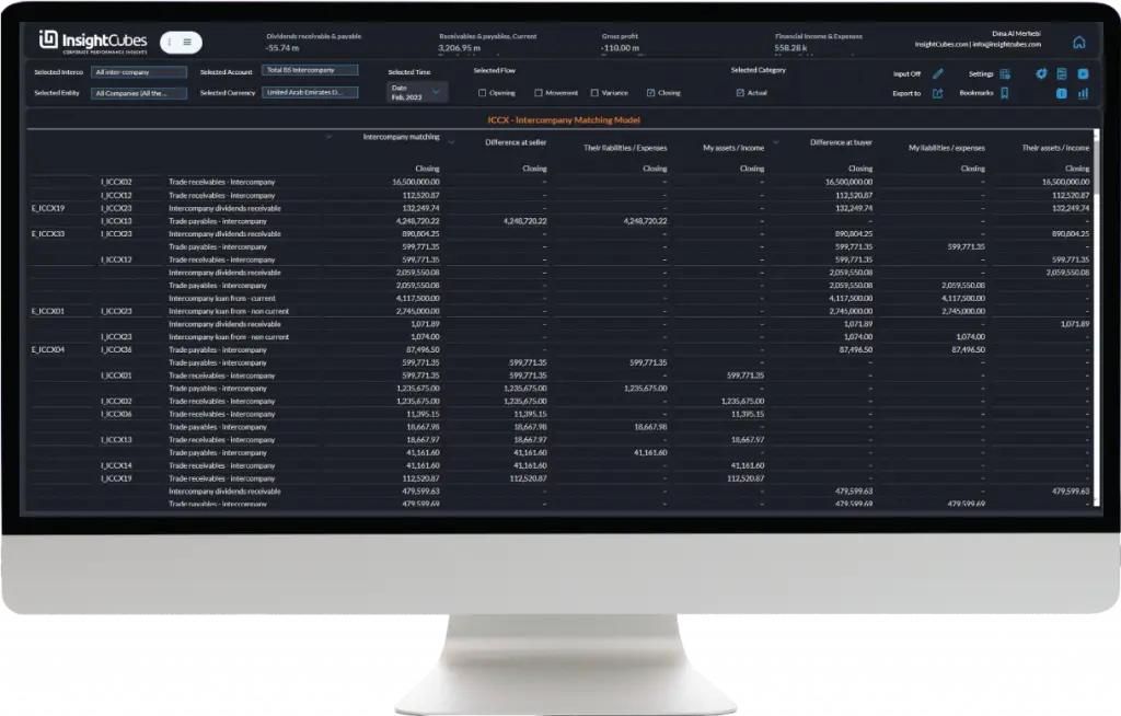 Intercompany Matching Dashboard of the Consolidation extension for SAP analytics Cloud