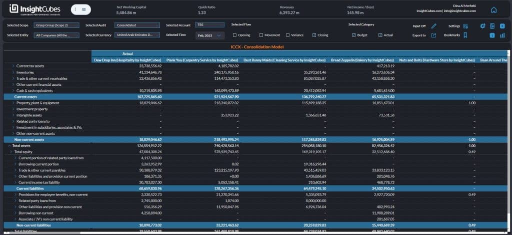 Screenshot of a dark theme applied to an Enhanced Story in SAP Analytics Cloud, showcasing a visually appealing dashboard with contrasting colors, improved readability, and customized design elements that enhance user engagement.