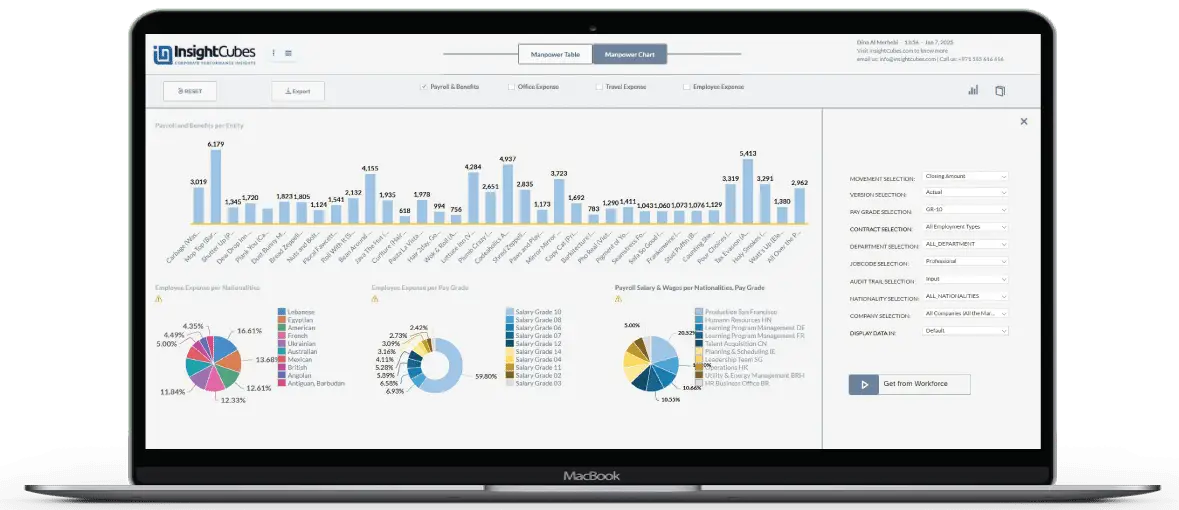 InsightCubes Manpower Planning solution using SAP Analytics Cloud