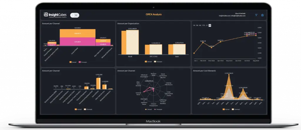 InsightCubes OpEx Planning solution