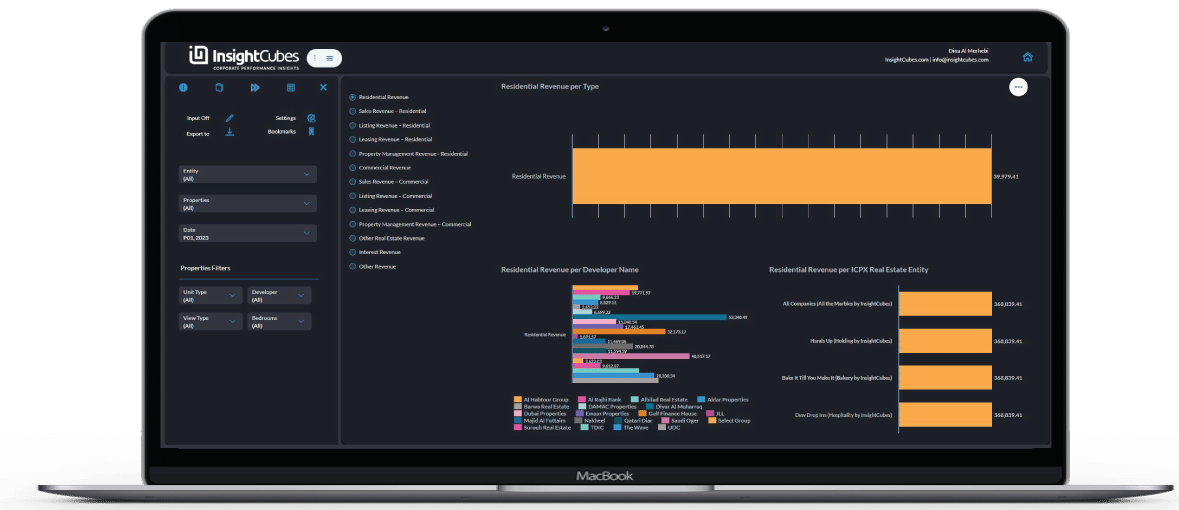 InsightCubes' Real Estate Analysis Solution in SAP Analytics Cloud