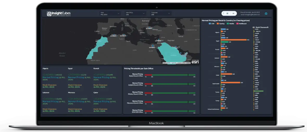 InsightCubes Revenue Planning Solution for SAP Analytics Cloud