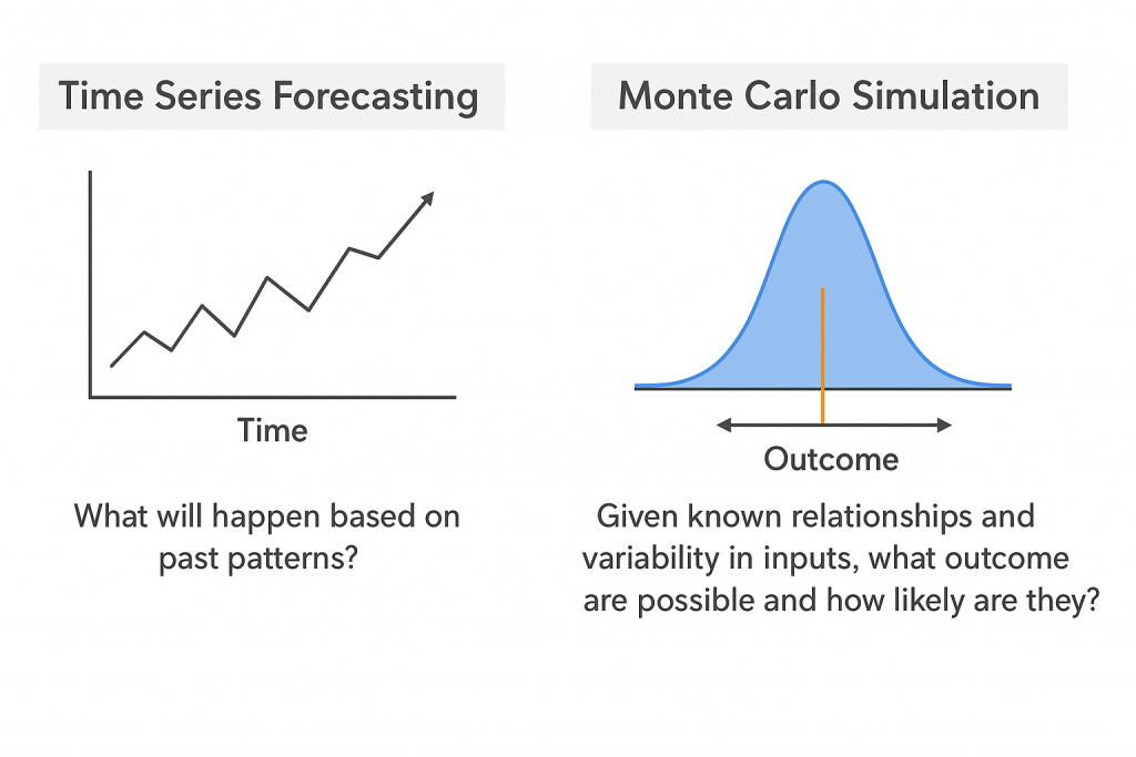 InsightCubes_SAPAnalyticsCloudCompass Simulations vs. Time Series Forecasts