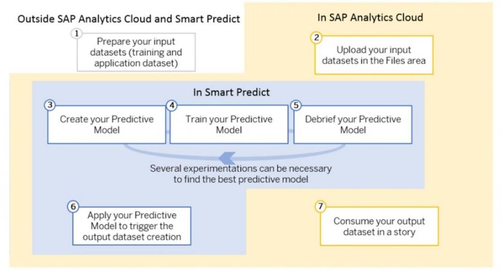 InsightCubes_Consuming the Predictions Stored in an Acquired Dataset_SAC