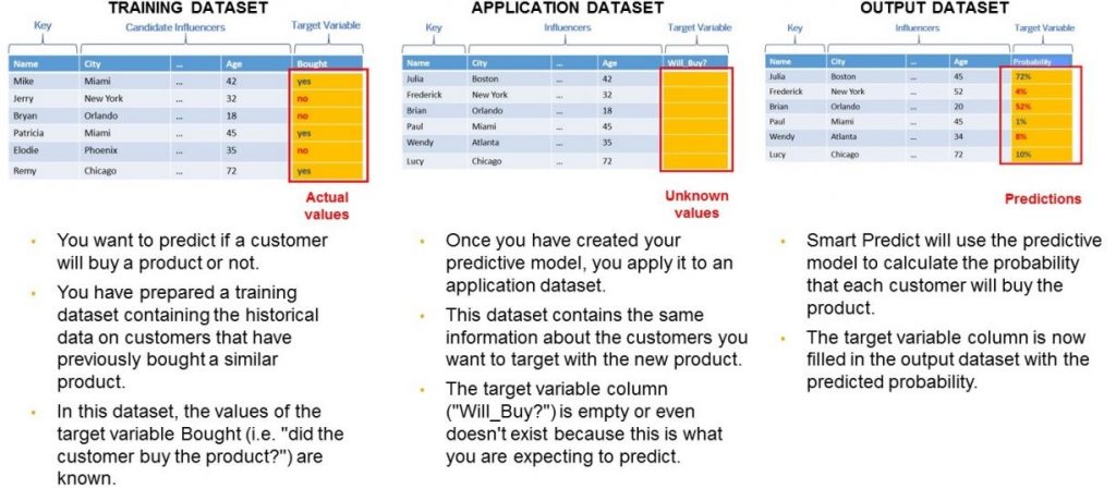 InsightCubes_Data_Set_forClassificationPredictiveScenario _SAC