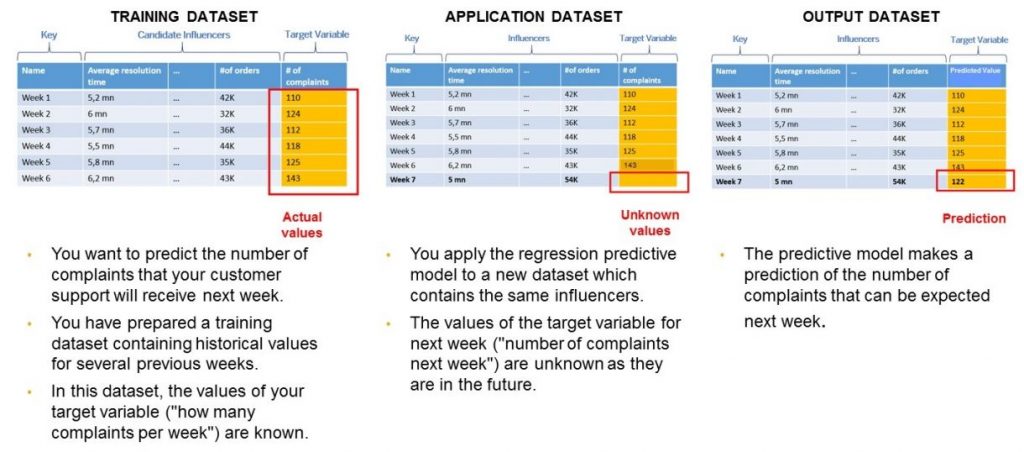 InsightCubes_Data_Set_forRegressionPredictiveScenario _SAC