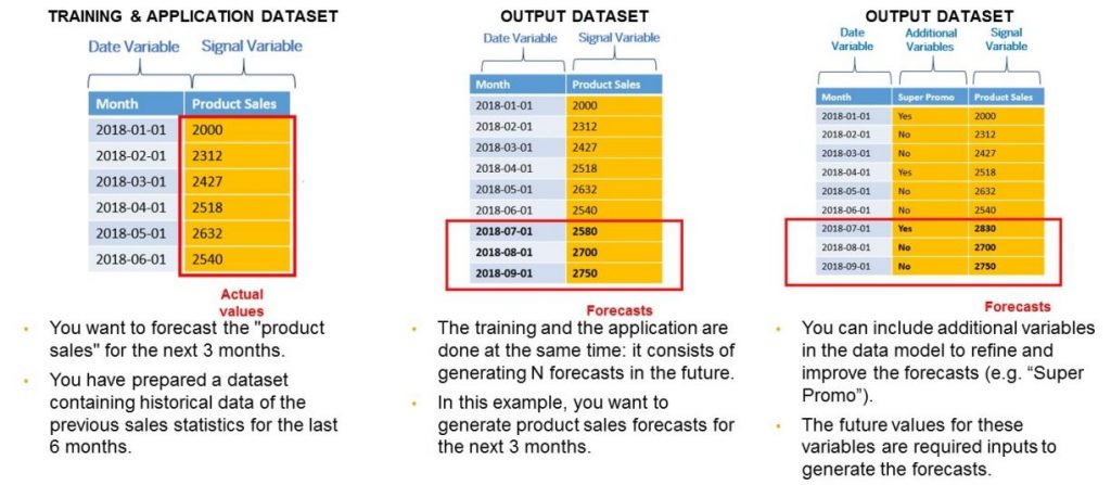 InsightCubes_Data_Set_forTime-Series Predictive Scenario (Non-segmented) _SAC