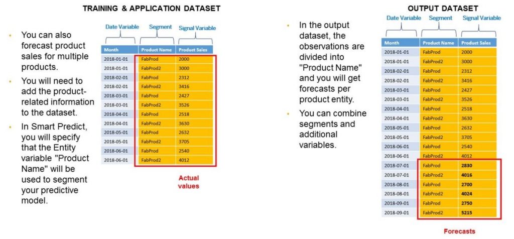 InsightCubes_Data_Set_forTime-Series_Predictive_Scenario_Segmented_SAC