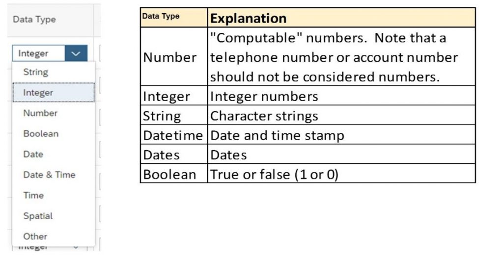 Insight_Cubes_Data_Types_SAC