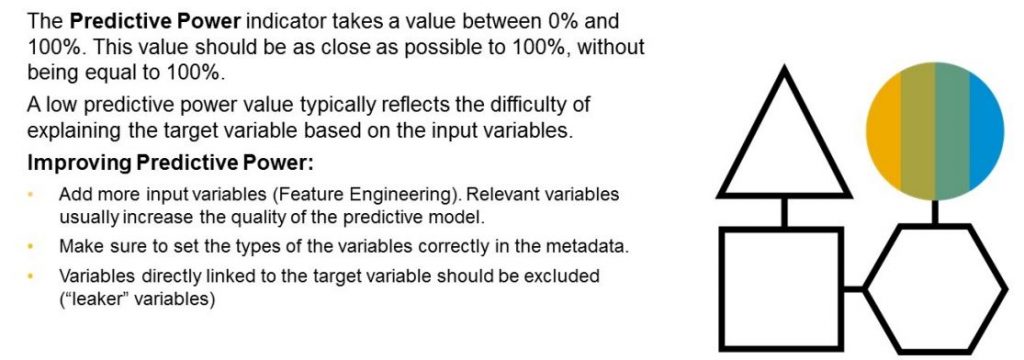 InsightCubes_Improving_Predictiv_Power_SAC