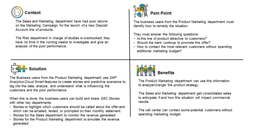 InsightCubes_SAP_Customer Profile and Product Adoption