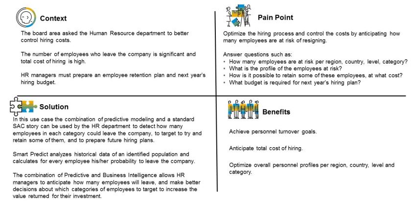 InsightCubes_SAP_Employee Churn