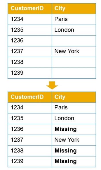 InsightCubes_Missing_Values_SAP_Analytics_Cloud