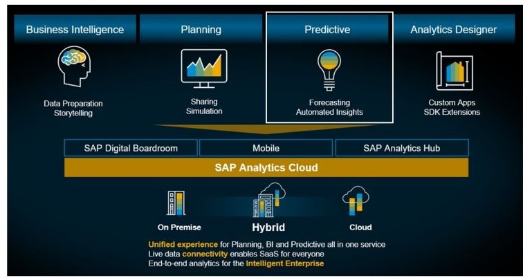 InsightCubes_SAP_Analytics_Cloud_Predictive_Capability
