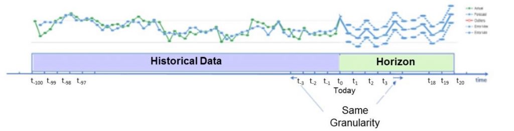 InsightCubes_Time_Series_Horison_SAC