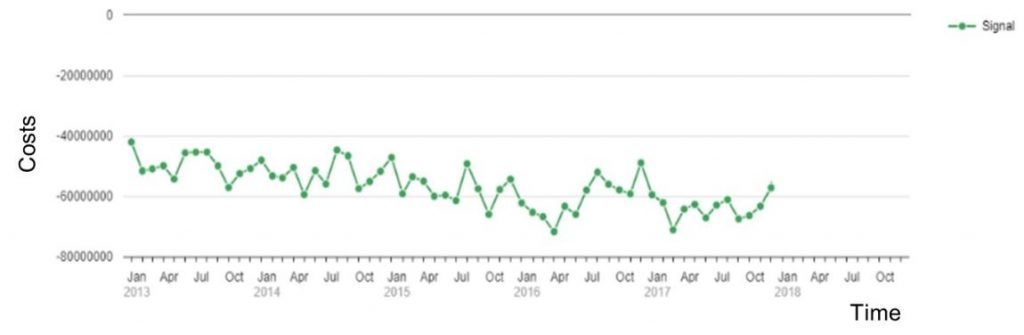 InsightCubes_Time_Series_SAP_Abalytics_Cloud