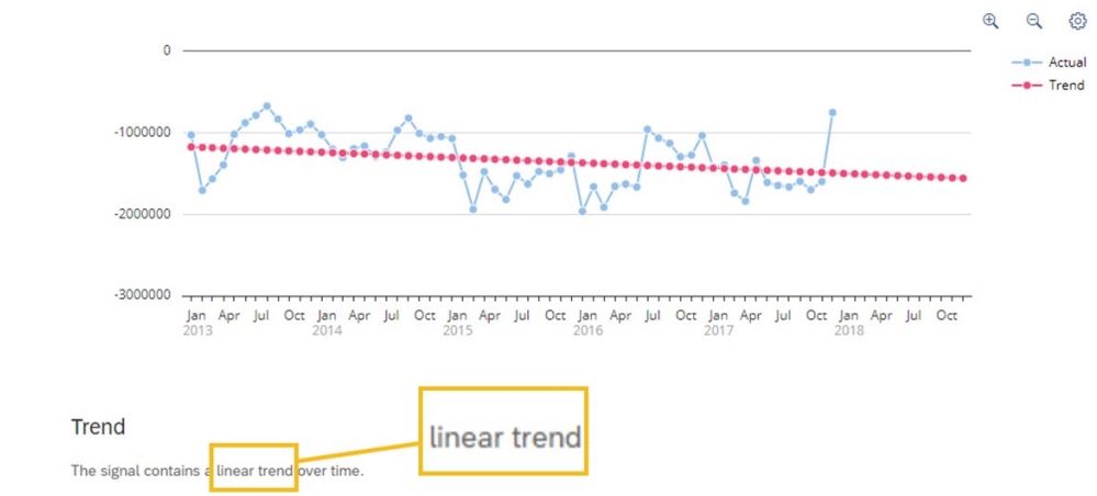 InsightCubes_Trend_SAC