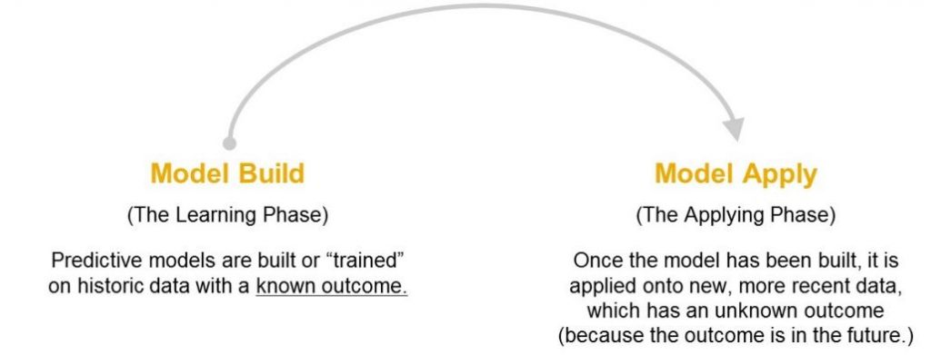 InsightCubes_Predictive_ModelingMethodology_Overview_SAC