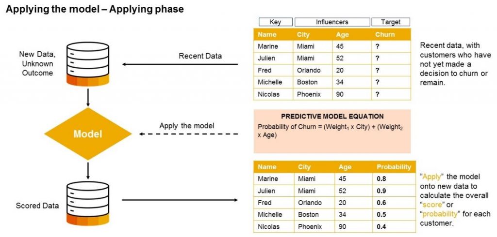 InsightCubes_Predictive_Modeling_Applying_Model_Applying_Phase_SAC
