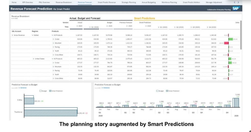 InsightCubes_ Example_ Planning_Story_Augmented_by_Smart_Predictions_SAC